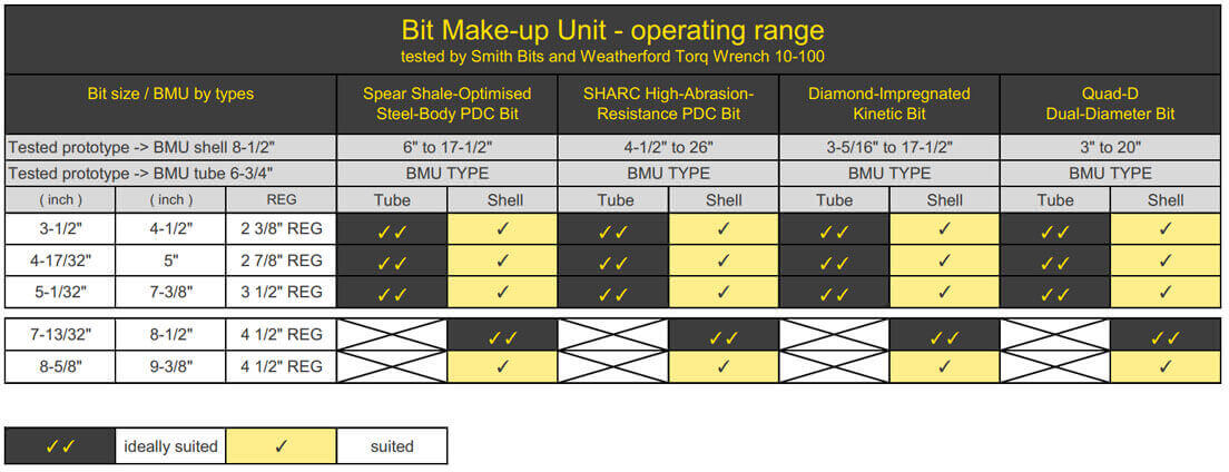 bmu operating range bmu operating range